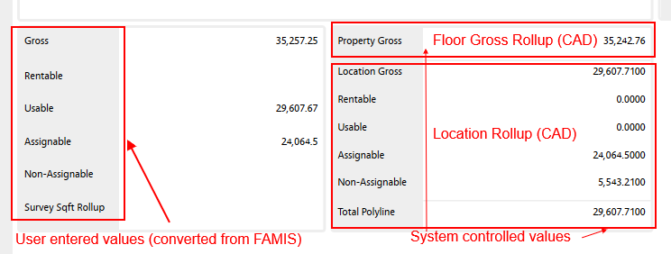 Property Record SQFT