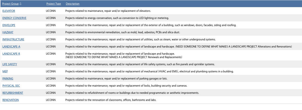 Work type list